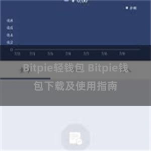 Bitpie轻钱包 Bitpie钱包下载及使用指南