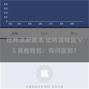 比特派新版本 比特派钱包 VS 其他钱包：有何区别？