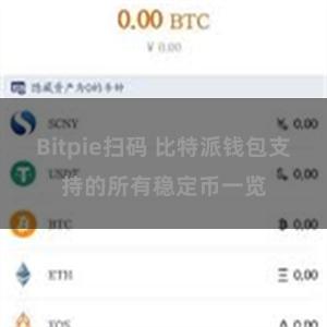 Bitpie扫码 比特派钱包支持的所有稳定币一览