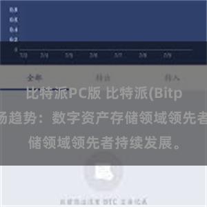 比特派PC版 比特派(Bitpie)钱包市场趋势：数字资产存储领域领先者持续发展。