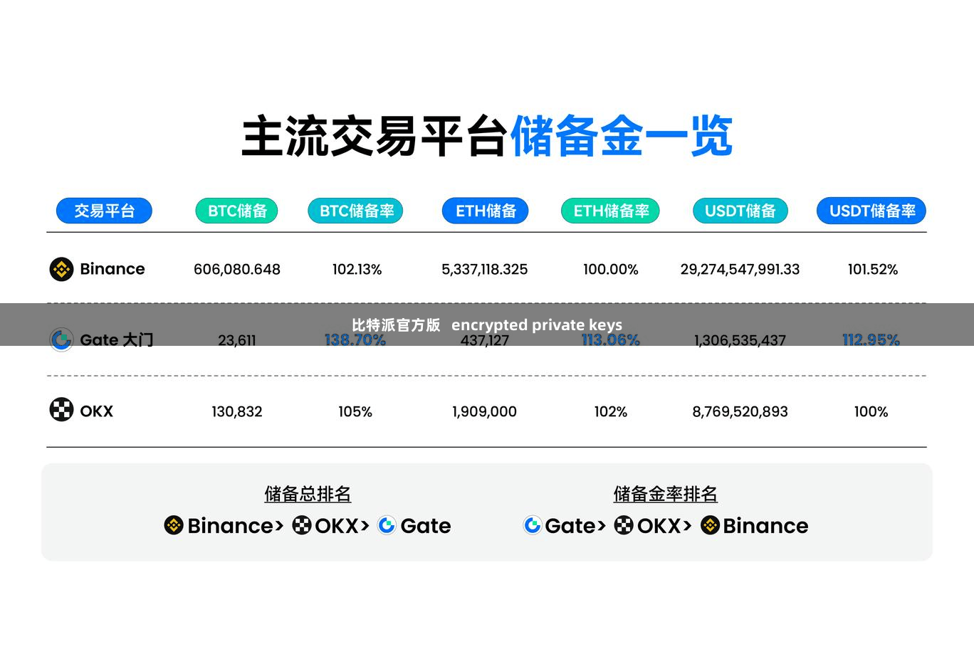 比特派官方版   encrypted private keys